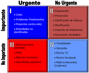 Hábito #3: Pon Primero lo Primero