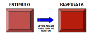 Modelo Reactivo