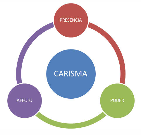 Carisma Carisma