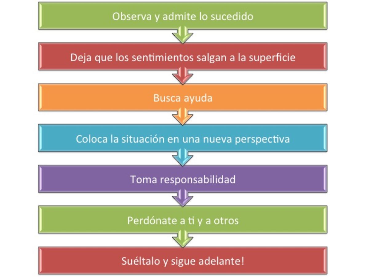 He probado  Luna durante 7 días para darme cuenta de que no quiero  suscribirme, pero